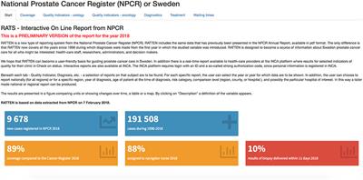 Mini Review on the Use of Clinical Cancer Registers for Prostate Cancer: The National Prostate Cancer Register (NPCR) of Sweden